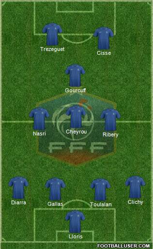 France Formation 2013