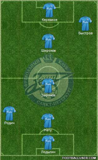 Zenit St. Petersburg Formation 2013
