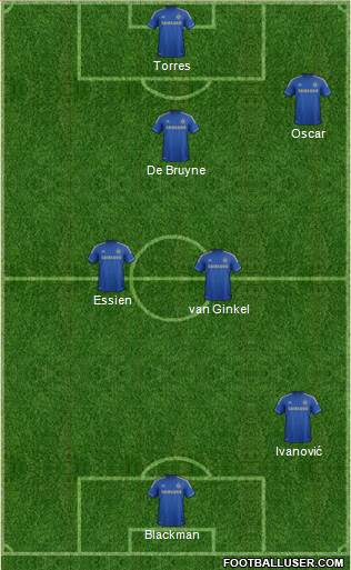 Chelsea Formation 2013