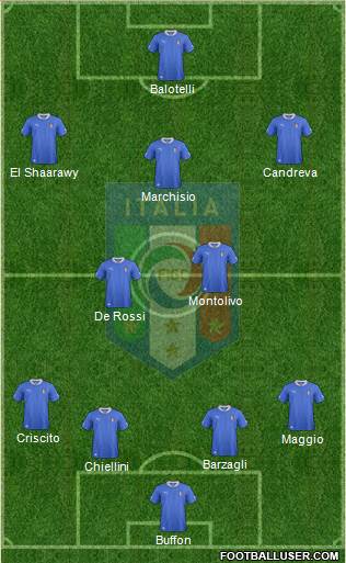 Italy Formation 2013