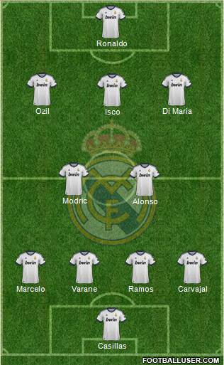 Real Madrid C.F. Formation 2013