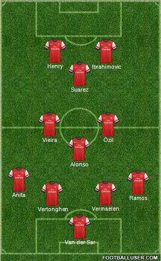 Arsenal Formation 2013