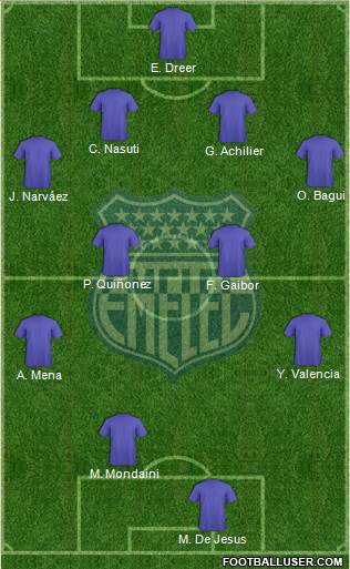 CS Emelec 4-4-2 football formation