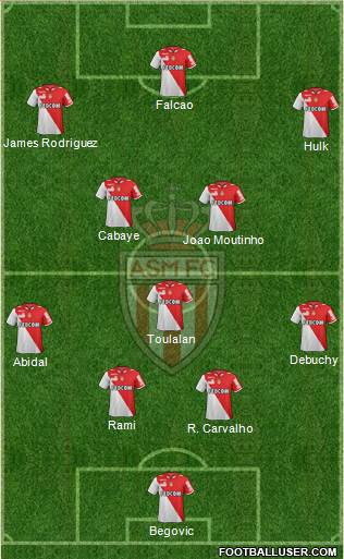 AS Monaco FC Formation 2013