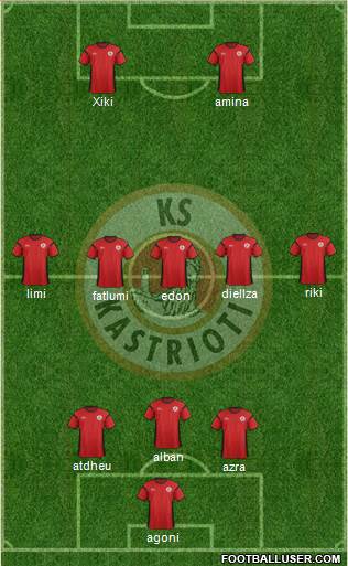 KS Kastrioti Krujë Formation 2013