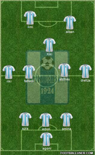 KS Shkumbini Peqin Formation 2013