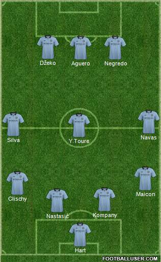 Manchester City Formation 2013