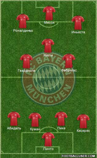 FC Bayern München Formation 2013