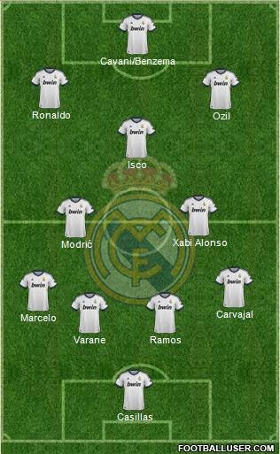 Real Madrid C.F. Formation 2013
