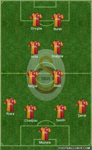 Galatasaray SK Formation 2013