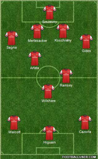 Arsenal Formation 2013