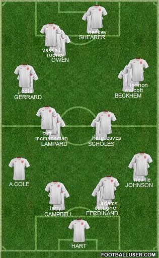 England Formation 2013