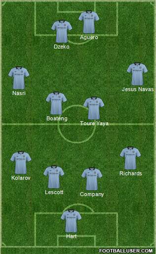 Manchester City Formation 2013
