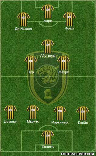 Al-Ittihad (KSA) Formation 2013