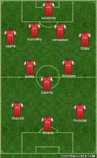 Arsenal Formation 2013