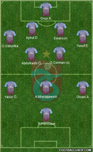 Trabzonspor Formation 2013