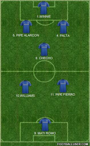 Chelsea Formation 2013