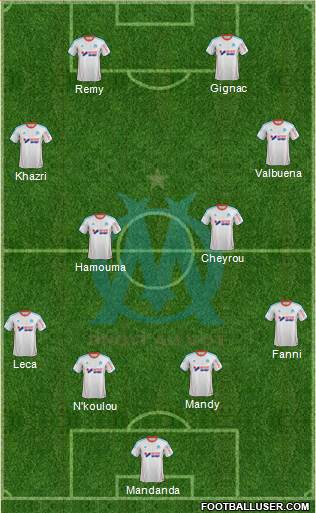 Olympique de Marseille Formation 2013