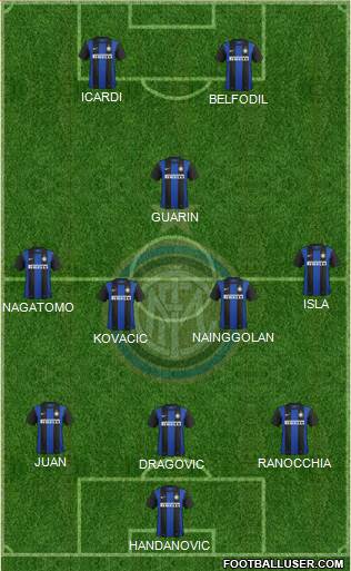 F.C. Internazionale Formation 2013