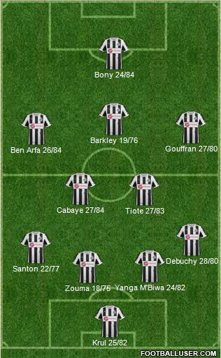 Newcastle United Formation 2013