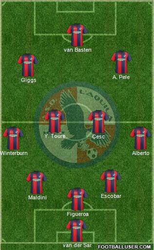 L'Aquila Formation 2013