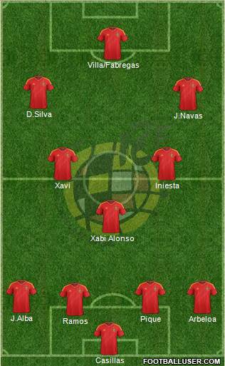 Spain Formation 2013