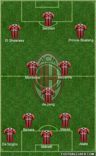 A.C. Milan Formation 2013