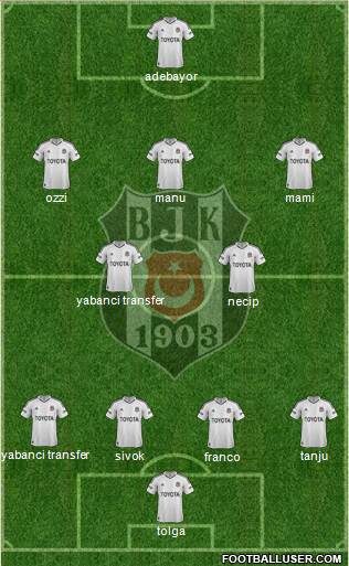 Besiktas JK Formation 2013