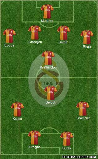 Galatasaray SK Formation 2013