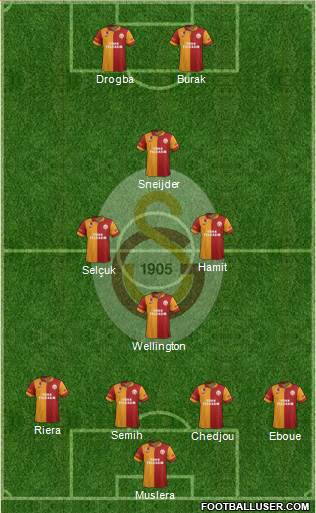 Galatasaray SK Formation 2013