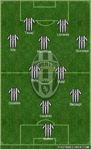 Juventus Formation 2013