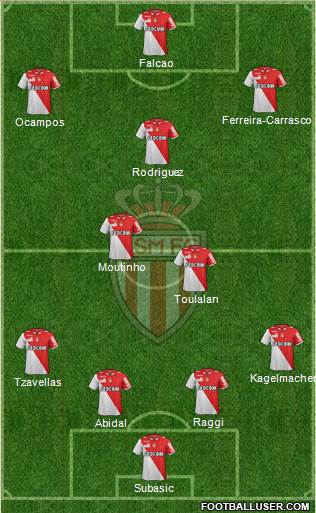 AS Monaco FC Formation 2013