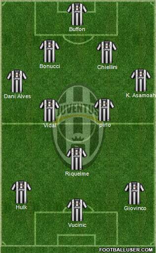 Juventus Formation 2013