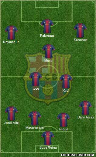 F.C. Barcelona Formation 2013