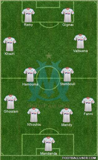 Olympique de Marseille Formation 2013