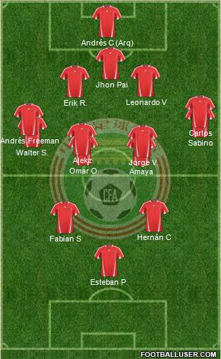 China Formation 2013