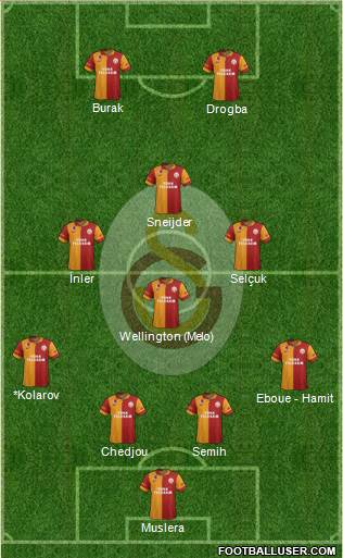 Galatasaray SK Formation 2013