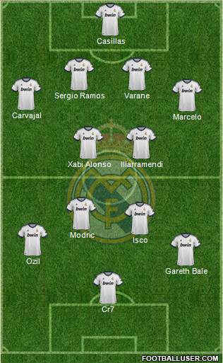 Real Madrid C.F. Formation 2013