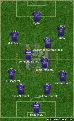 RSC Anderlecht Formation 2013