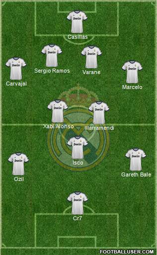 Real Madrid C.F. Formation 2013