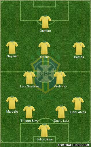 Brazil Formation 2013