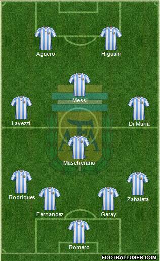 Argentina Formation 2013