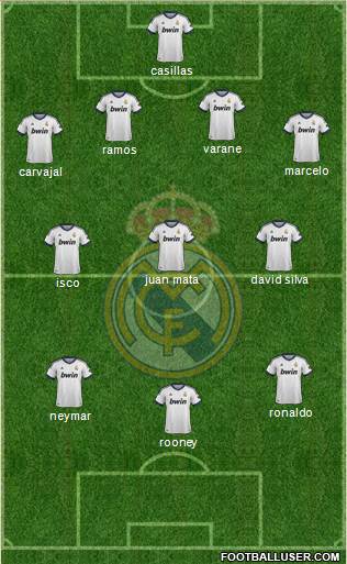 Real Madrid C.F. Formation 2013