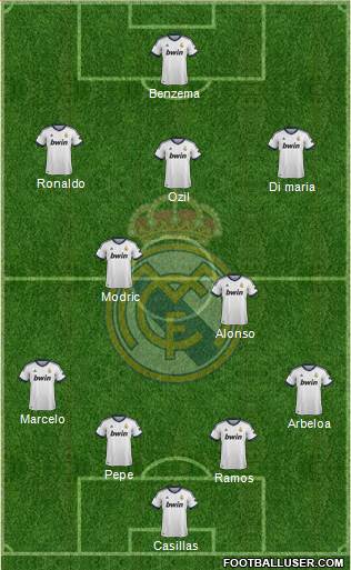 R. Madrid Castilla Formation 2013