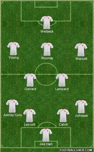 England Formation 2013