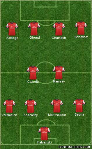 Arsenal Formation 2013