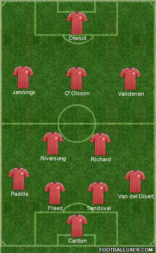 Canada Formation 2013