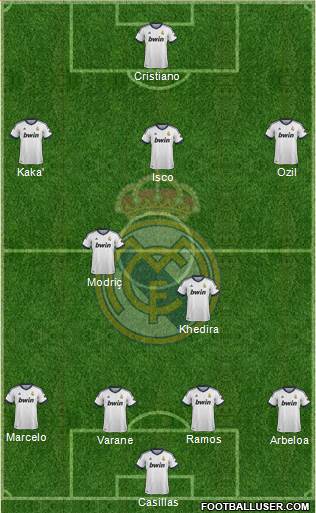 Real Madrid C.F. Formation 2013