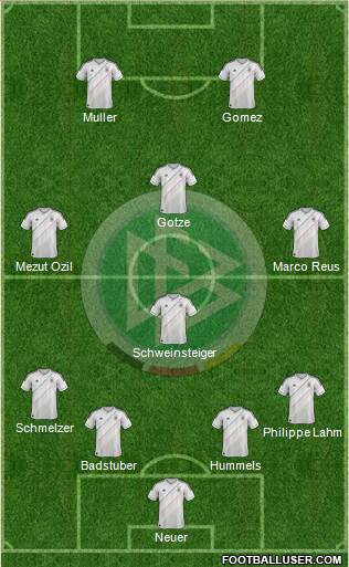 Germany Formation 2013