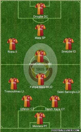 Galatasaray SK Formation 2013
